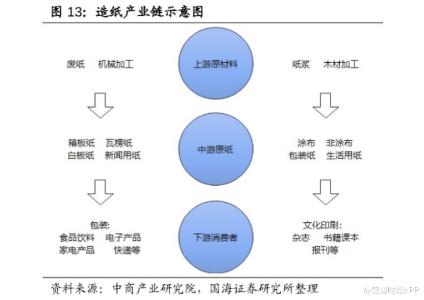 大行評(píng)級(jí)現(xiàn)分歧,紙漿頻繁漲價(jià)能否救玖龍(02689)?